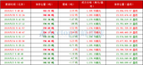 领峰环球-黄金ETF持仓图
