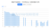 领峰环球-黄金ETF持仓图