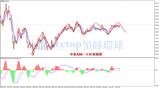 领峰环球-华夏A50指数走势图