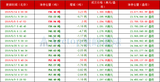 领峰环球-黄金ETF持仓图