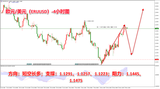 领峰环球-欧元/美元