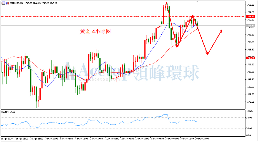 领峰环球-黄金走势图 领峰环球-黄金走势图