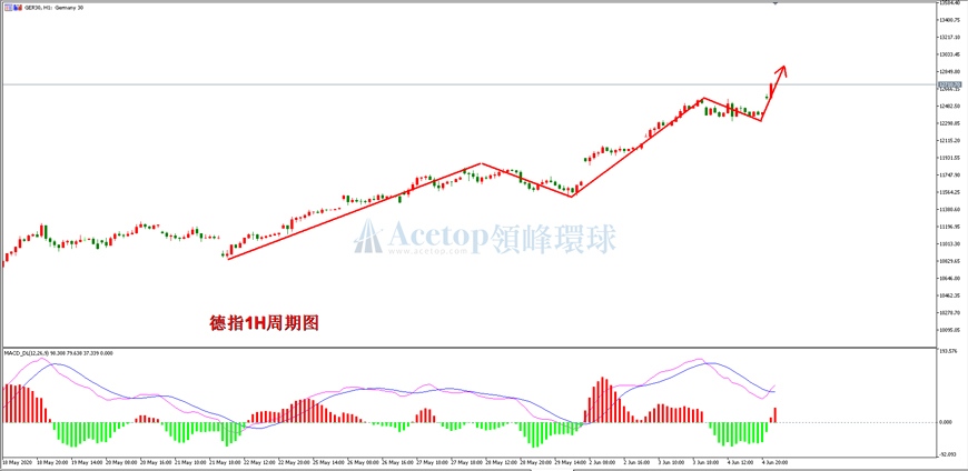 领峰环球-德指走势图 领峰环球-德指走势图