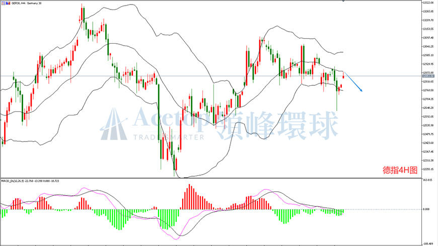 领峰环球-德指走势图 领峰环球-德指走势图