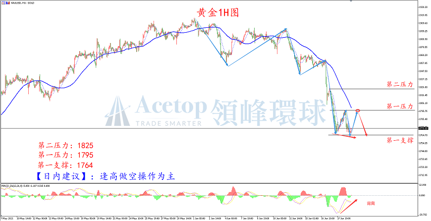 领峰环球-黄金走势图 领峰环球-黄金走势图