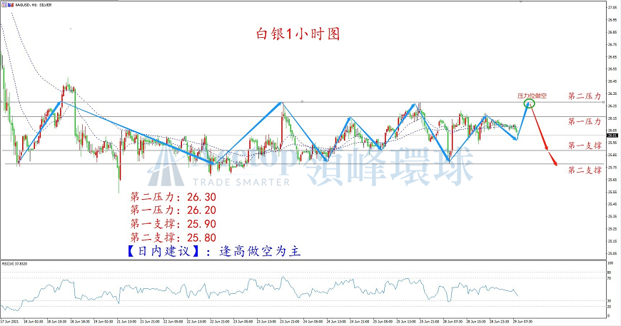 2021年6月29日白银走势图 2021年6月29日白银走势图