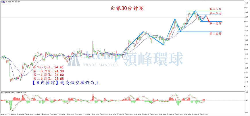 领峰环球-白银走势图 领峰环球-白银走势图