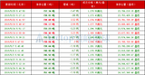 领峰环球-黄金ETF持仓图