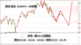 领峰环球-美元/日元