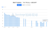 领峰环球-黄金ETF持仓图
