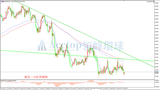 领峰环球-澳元/美元