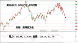 领峰环球-美元/日元