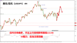 领峰环球-美元/日元