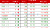 领峰环球-黄金ETF持仓图