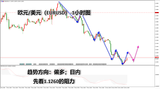 领峰环球-欧元/美元