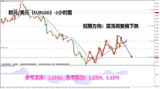 领峰环球-欧元/美元