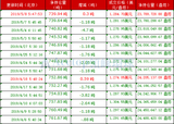 领峰环球-黄金ETF持仓图