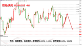 领峰环球-欧元/美元