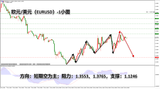 领峰环球-欧元/美元