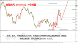 领峰环球-澳元/美元