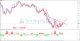 领峰环球-澳元/美元
