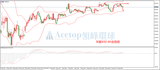 领峰环球-华夏A50指数走势图